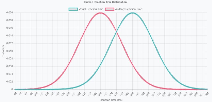 7 tips para mejorar el tiempo de reacción en los juegos - httpsreactiontime.click httpsreactiontime.click